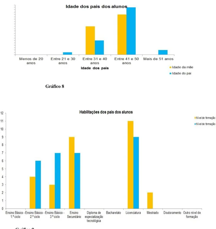 Gráfico 8 