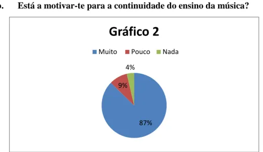 Gráfico 2 