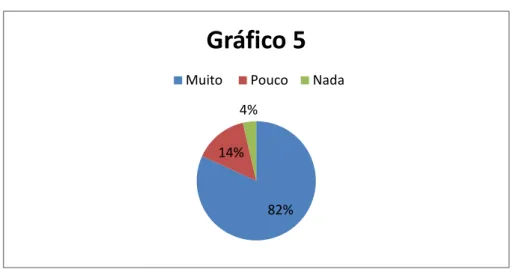 Gráfico 5 