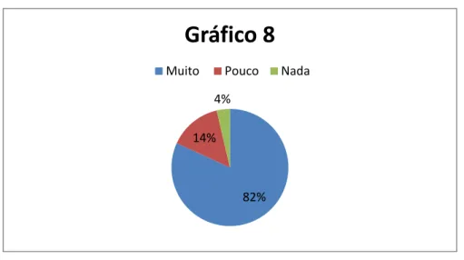 Gráfico 9 