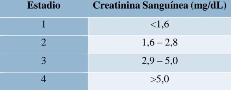 Tabela 2: Estadiamento da doença renal crónica baseado na concentração de creatinina sanguínea