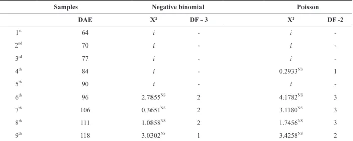 TABLE II 