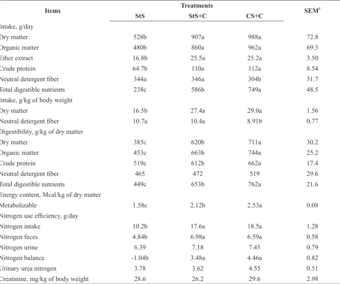 TABLE II