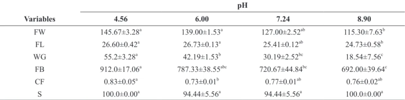 TABLE II