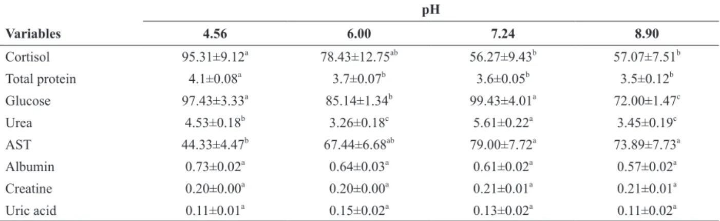 TABLE III