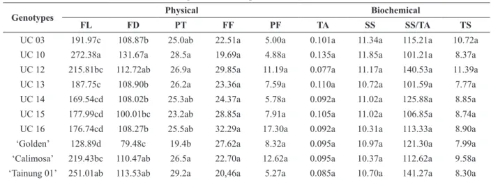 TABLE IV
