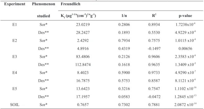 TABLE VI