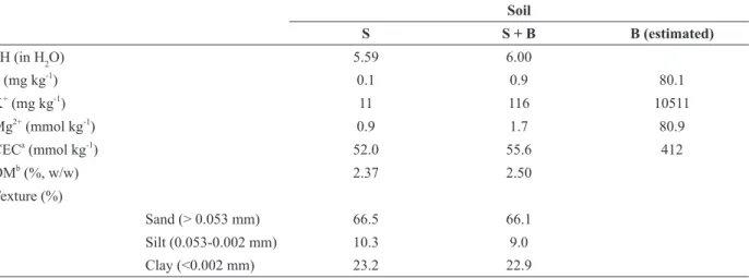 TABLE II