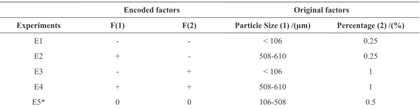 TABLE III