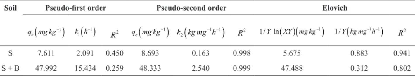 TABLE IV