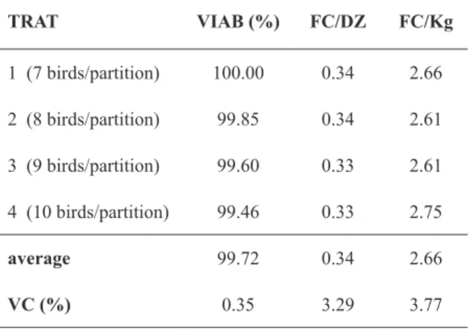 TABLE II