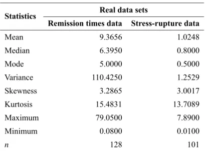 TABLE IV Descriptive statistics.