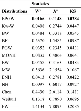 TABLE VII