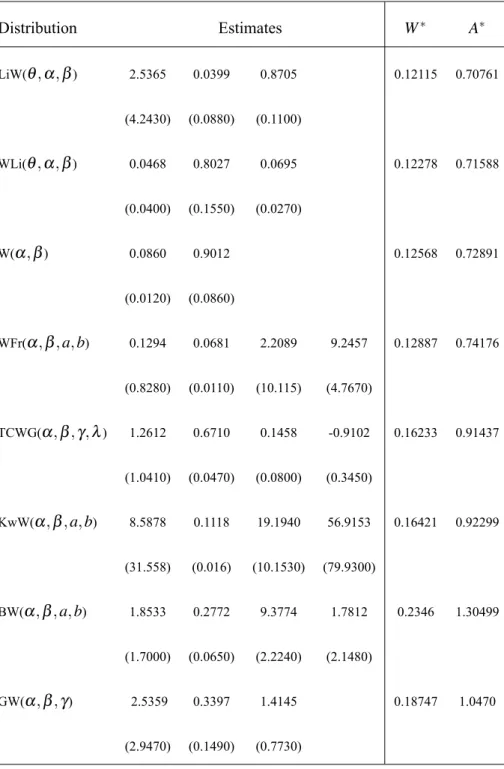 TABLE IV