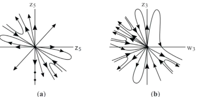 Figure 3 - The origin of system (P 5 ,Q 5 ) in (a) and the origin of system (P 3 ,Q 3 ) in (b).