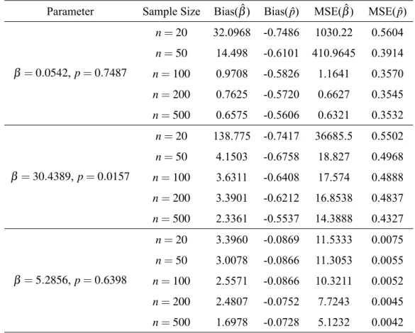 TABLE II