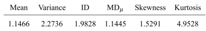 TABLE IV