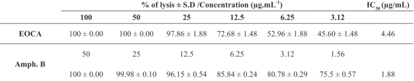 TABLE II