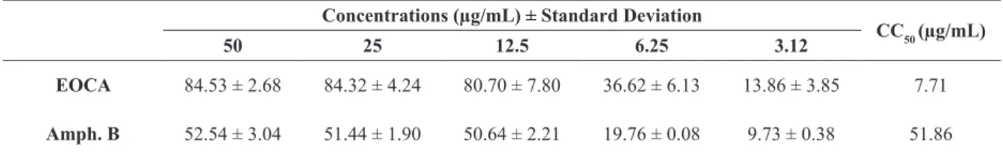 TABLE III
