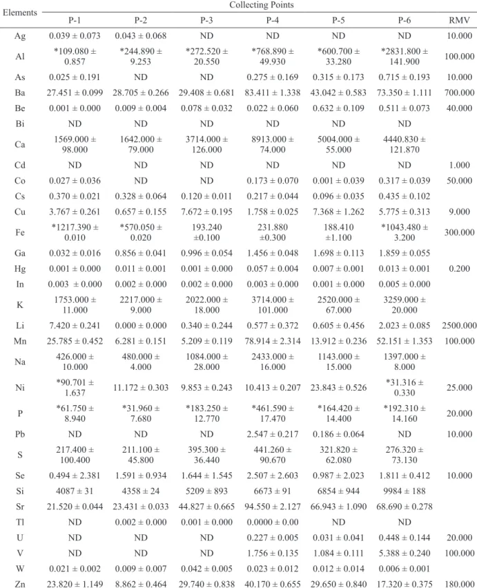 TABLE II 