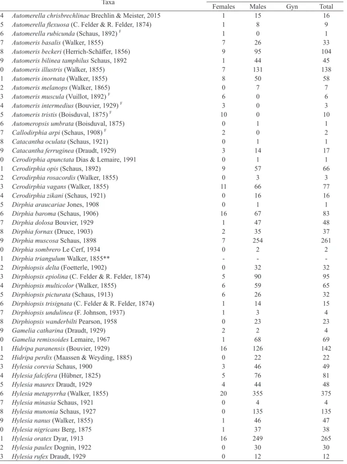 TABLE III (continuation)