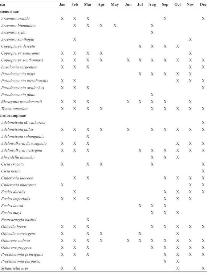 TABLE IV 