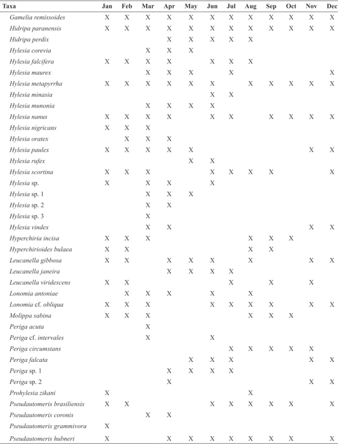 TABLE IV (continuation)