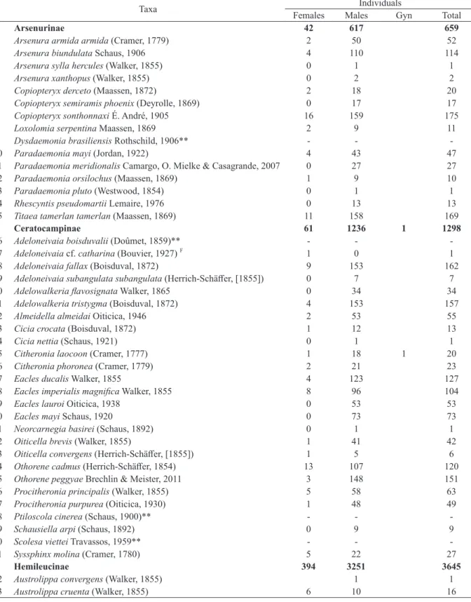 TABLE III 