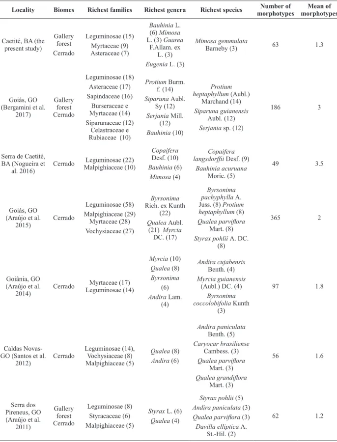 TABLE II 