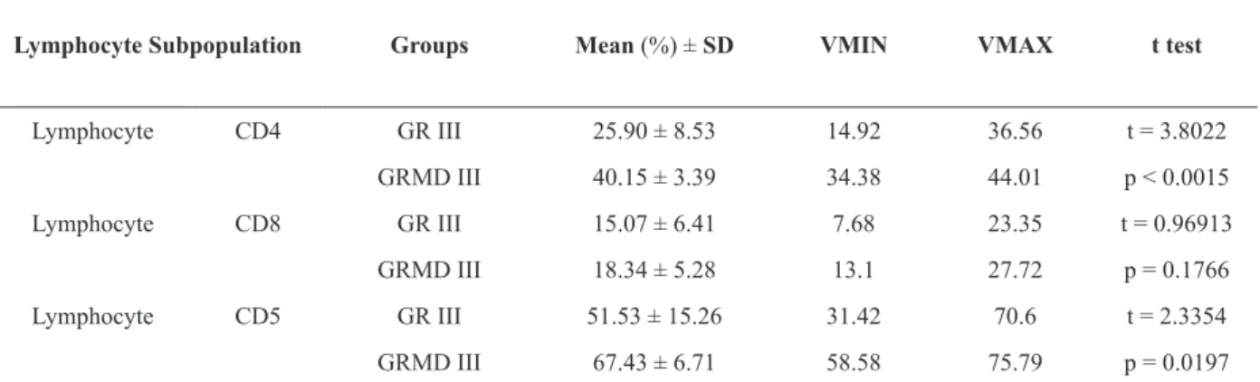 TABLE II
