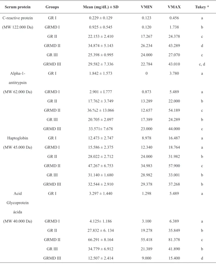 TABLE III 