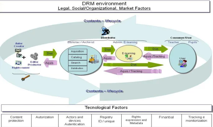 Fig. 2.  Rights management environment