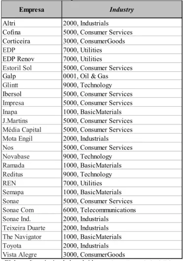 Tabela 1: Empresas incluídas na amostra 