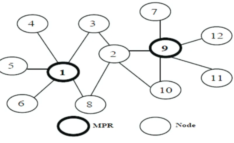 Figura 2.20 – Transmiss˜ ao de pacotes utilizando MPR [20].