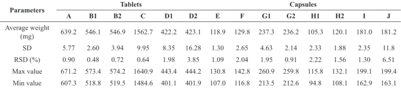 TABLE II
