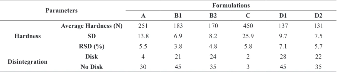 TABLE III