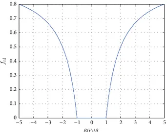 Figure 4: Linear lutter analysis: �-� diagram.