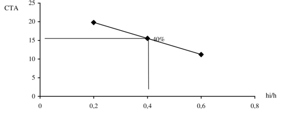 FIGURA 1: Ponto de amostragem para determinação da concentração média de taninos (CTA)