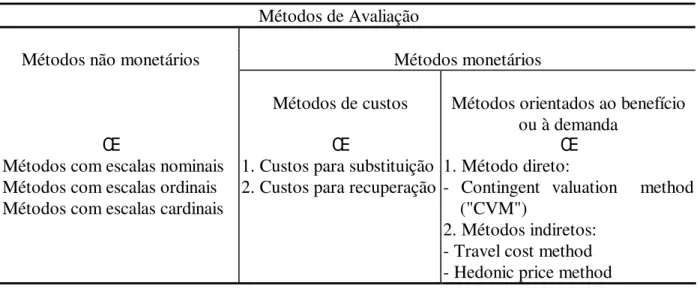 TABELA 2: Métodos de avaliação dos benefícios indiretos da floresta. 