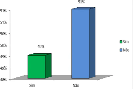 GRÁFICO 15. Causas do risco de queda 