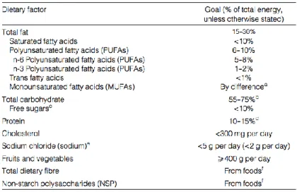 Tabela nº3: Valores Diários de referência de alguns nutrientes 