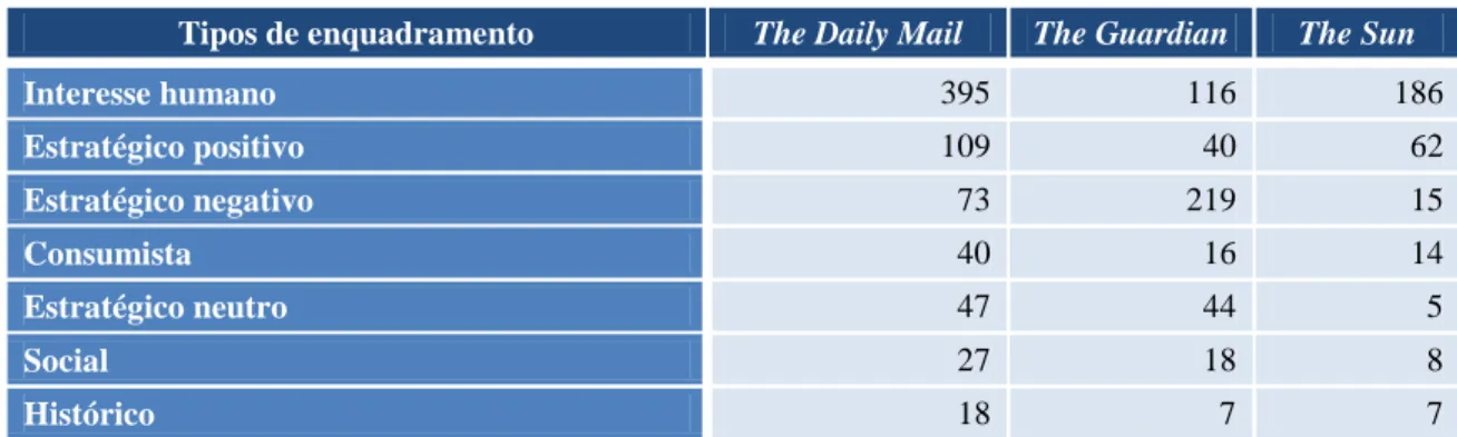 Tabela 4 - Enquadramento noticioso. 
