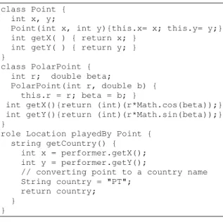 Figure  2.  A Point class, a Location role playable by it and  a PolarPoint class that could also play the Location role