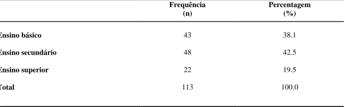 Tabela 3 - Nível de escolaridade dos participantes 