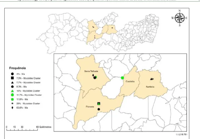 Figure 2 - Distribution and frequency of Ma and the Mycoplasma mycoides cluster on farms in Pernambuco state, Brazil.