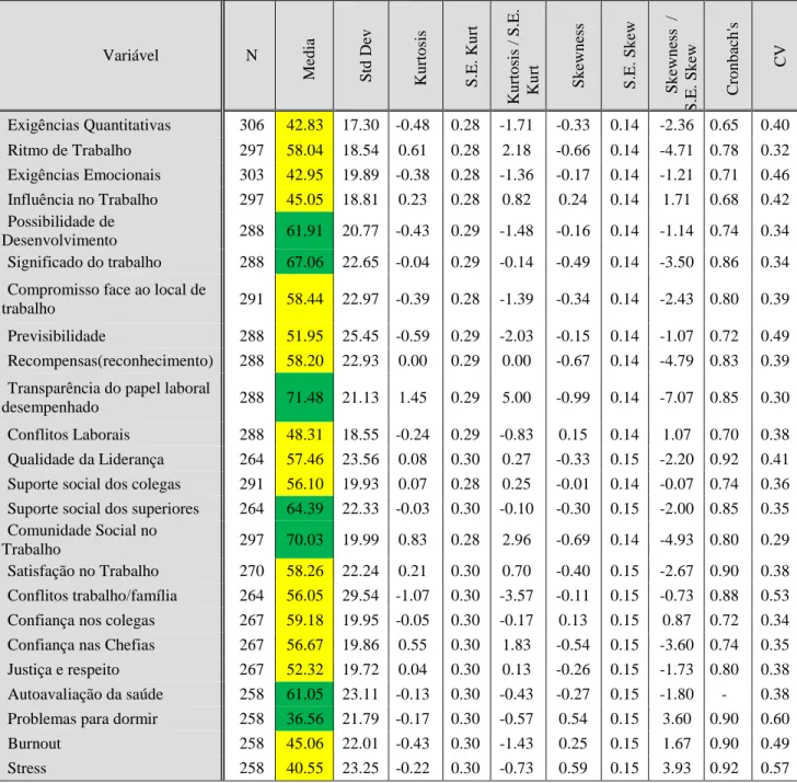Tabela 13 - Calculo Estatístico dos fatores de riscos psicossociais 