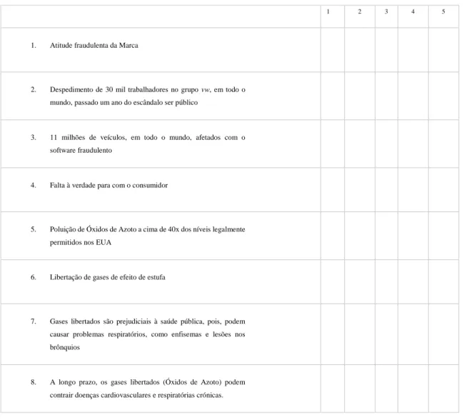 Tabela 2 Escala severidade do evento