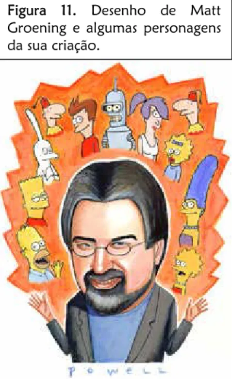 Figura 11. Desenho de Matt  Groening e algumas personagens  da sua criação. 