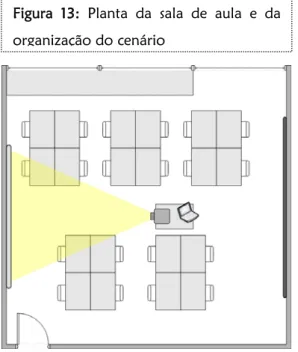 Figura 13: Planta da sala de aula e da  organização do cenário 