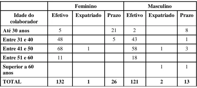 Tabela 6.1 Popul a ç ã o  at i va da MSD